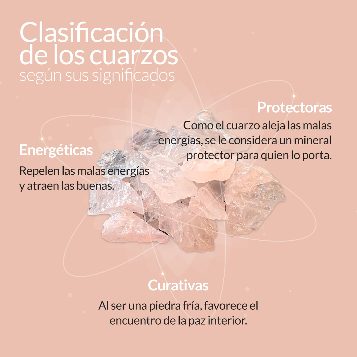 Infografia sobre los cuarzos y su significado segun sus colores